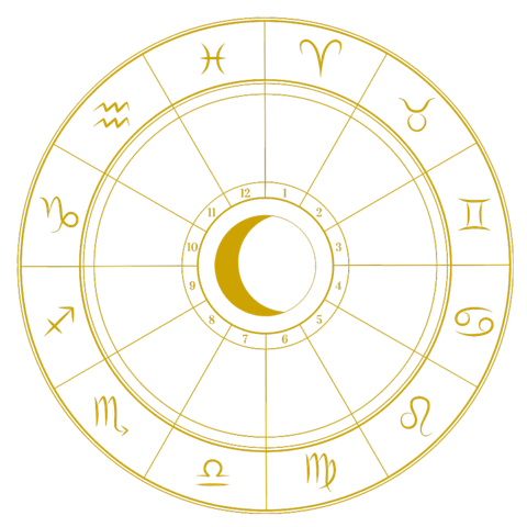 Zweiflug - Astrologie: Tierkreis